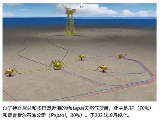 【市场报告】海洋石油和天然气:从容应对挑战 (上) 【市场报告】海洋石油和天然气:从容应对挑战 (上)