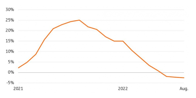 2022年国际贸易趋势总结 2022年国际贸易趋势总结