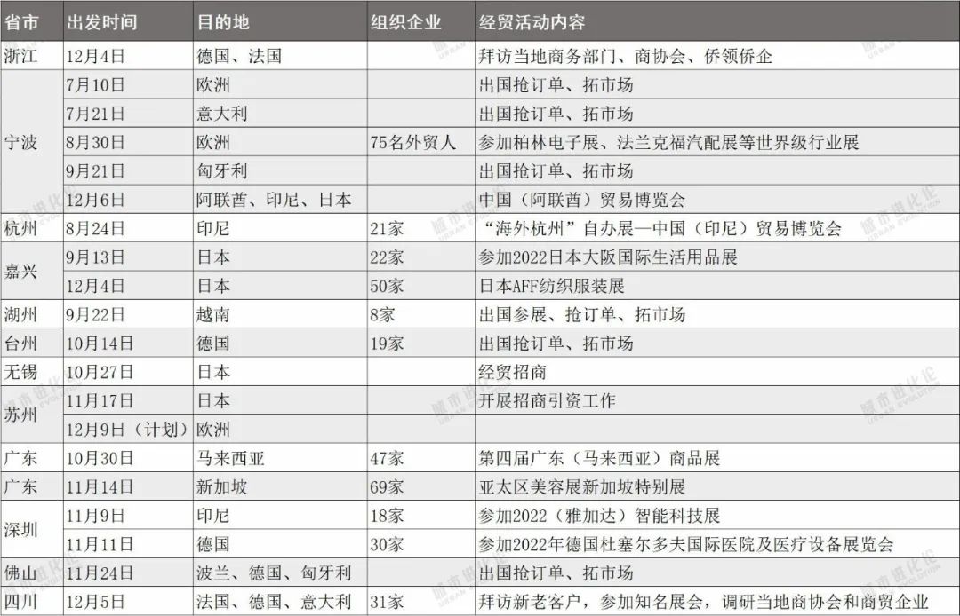 出海抢单,为何这四个经济大省跑在最前面? 出海抢单,为何这四个经济大省跑在最前面?