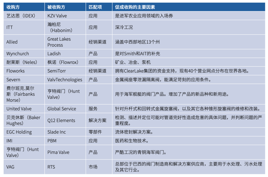 【市场报告】不断变化的阀门行业 【市场报告】不断变化的阀门行业