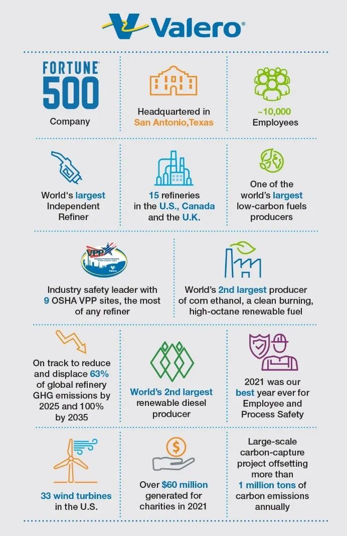 盐电阀门正式成为美国瓦莱罗(Valero)能源公司合格供应商 盐电阀门正式成为美国瓦莱罗(Valero)能源公司合格供应商