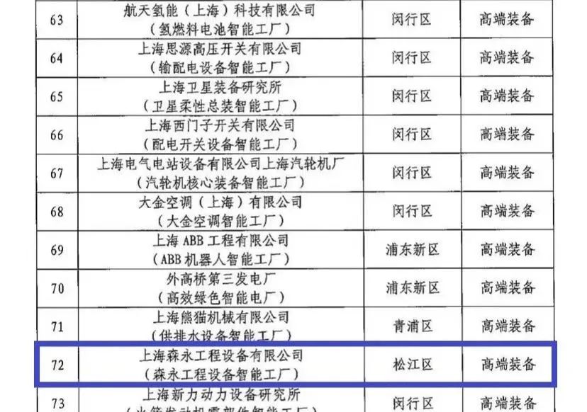 森永被评入选上海市100家智能工厂 森永被评入选上海市100家智能工厂