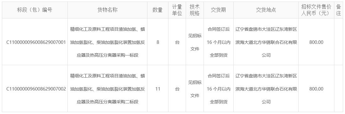 北方华锦联合石化有限公司精细化工及原料工程项目渣油加氢、蜡油加氢裂化、柴油加氢裂化装置加氢反应器及热高压分离器采购招标公告 北方华锦联合石化有限公司精细化工及原料工程项目渣油加氢、蜡油加氢裂化、柴油加氢裂化装置加氢反应器及热高压分离器采购招标公告