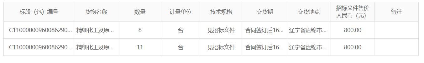 精细化工及原料工程项目渣油加氢、蜡油加氢裂化、柴油加氢裂化装置加氢反应器及热高压分离器采购招标公告 精细化工及原料工程项目渣油加氢、蜡油加氢裂化、柴油加氢裂化装置加氢反应器及热高压分离器采购招标公告