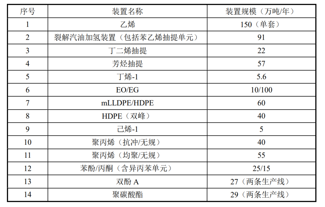 化工巨头SABIC表态!将进一步加大在华投资! 化工巨头SABIC表态!将进一步加大在华投资!