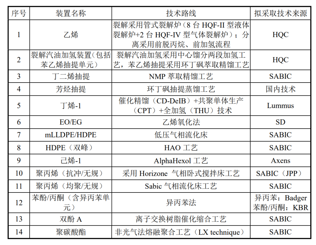 化工巨头SABIC表态!将进一步加大在华投资! 化工巨头SABIC表态!将进一步加大在华投资!