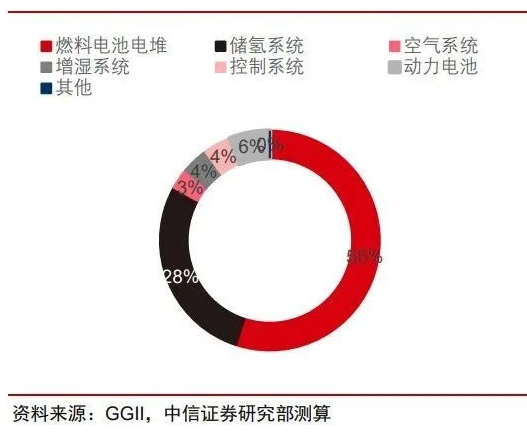 【行业动态】一文读懂氢能产业的现状和未来! 【行业动态】一文读懂氢能产业的现状和未来!