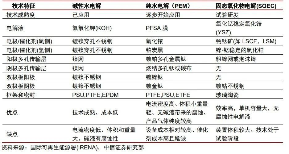 【行业动态】一文读懂氢能产业的现状和未来! 【行业动态】一文读懂氢能产业的现状和未来!