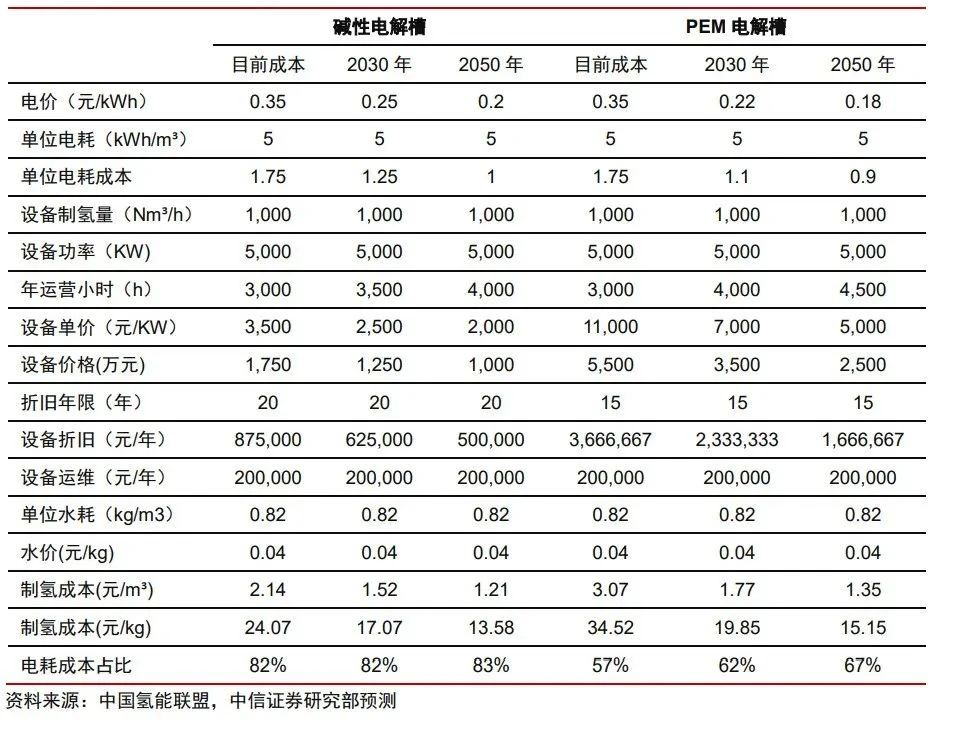 【行业动态】一文读懂氢能产业的现状和未来! 【行业动态】一文读懂氢能产业的现状和未来!