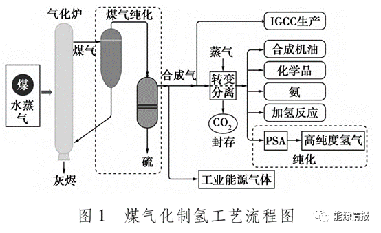 中国绿色制氢关键技术前景 中国绿色制氢关键技术前景