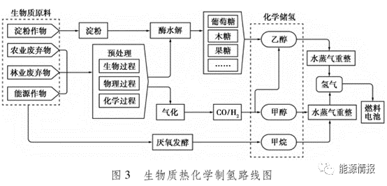 中国绿色制氢关键技术前景 中国绿色制氢关键技术前景