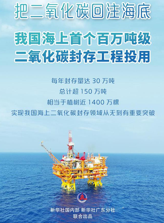 我国海上首个百万吨级二氧化碳封存工程投用 我国海上首个百万吨级二氧化碳封存工程投用