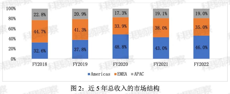 澳大利亚沃利(Worley):国际知名的工程项目服务公司 澳大利亚沃利(Worley):国际知名的工程项目服务公司