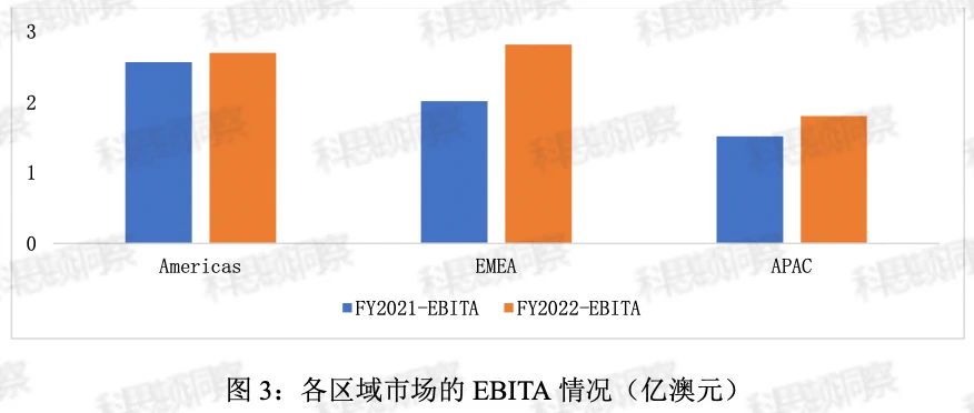 澳大利亚沃利(Worley):国际知名的工程项目服务公司 澳大利亚沃利(Worley):国际知名的工程项目服务公司