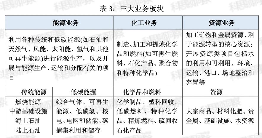 澳大利亚沃利(Worley):国际知名的工程项目服务公司 澳大利亚沃利(Worley):国际知名的工程项目服务公司