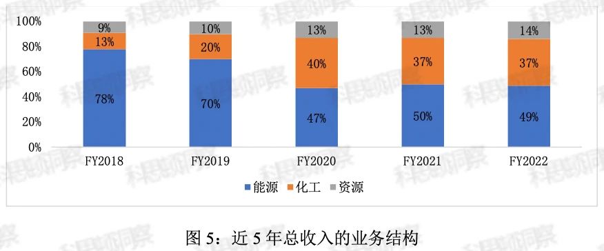 澳大利亚沃利(Worley):国际知名的工程项目服务公司 澳大利亚沃利(Worley):国际知名的工程项目服务公司