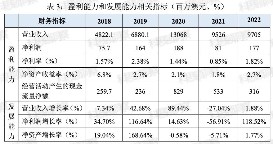 澳大利亚沃利(Worley):国际知名的工程项目服务公司 澳大利亚沃利(Worley):国际知名的工程项目服务公司