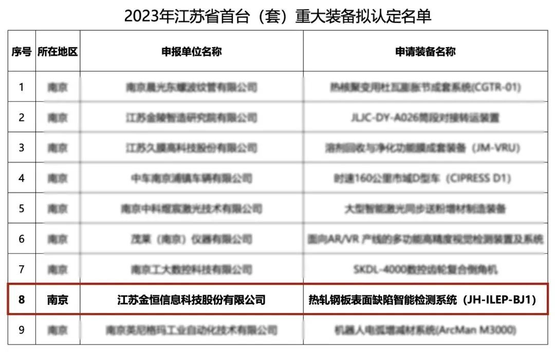 全省首台,南钢金恒科技造 全省首台,南钢金恒科技造