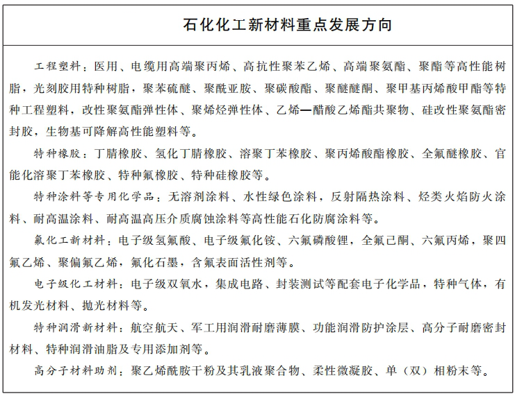 这里,打造千亿级石化化工产业集群!重大项目清单公布 这里,打造千亿级石化化工产业集群!重大项目清单公布