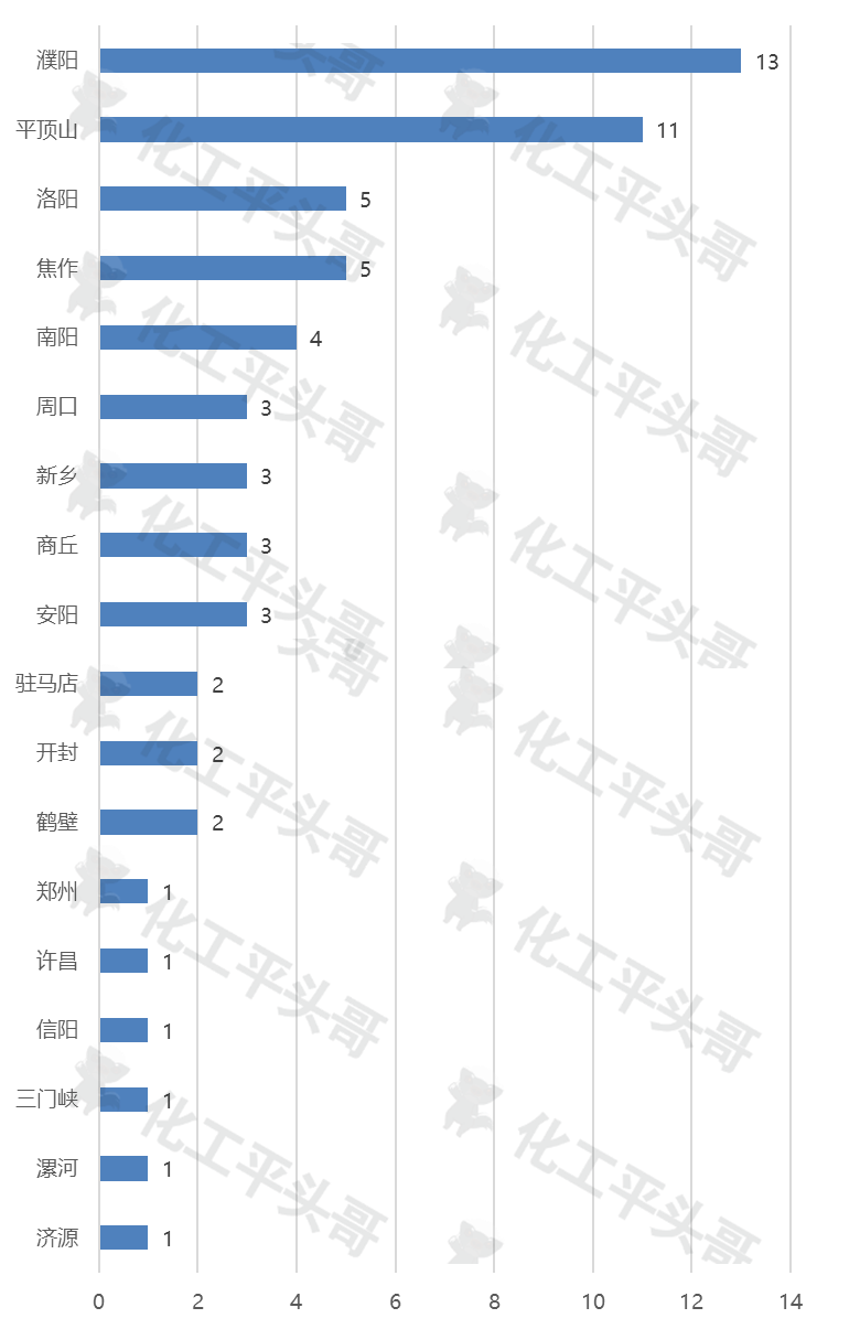从2024年河南省重点石化项目中,我们能看到什么? 从2024年河南省重点石化项目中,我们能看到什么?
