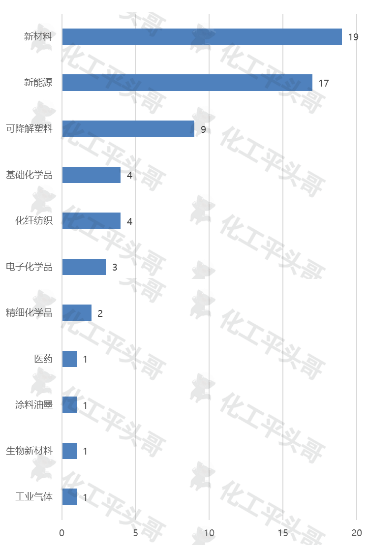 从2024年河南省重点石化项目中,我们能看到什么? 从2024年河南省重点石化项目中,我们能看到什么?