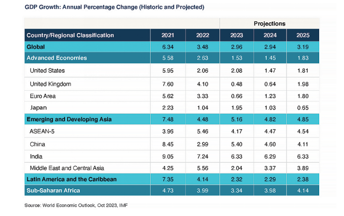 展望2024 | 企业采购与供应链的发展 展望2024 | 企业采购与供应链的发展