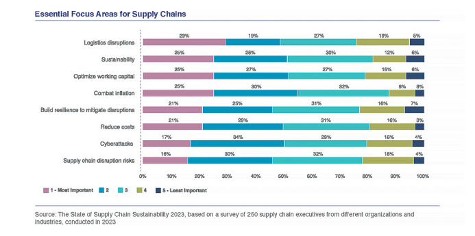 展望2024 | 企业采购与供应链的发展 展望2024 | 企业采购与供应链的发展