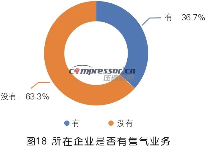 【调研报告】2023年度压缩机市场调研分析(上) 【调研报告】2023年度压缩机市场调研分析(上)