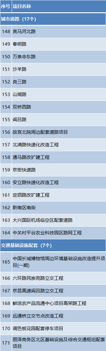 ͶԼ1.2Ԫ2024걱С3100ص㹤̷