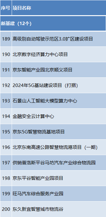 ͶԼ1.2Ԫ2024걱С3100ص㹤̷