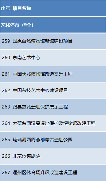 ͶԼ1.2Ԫ2024걱С3100ص㹤̷