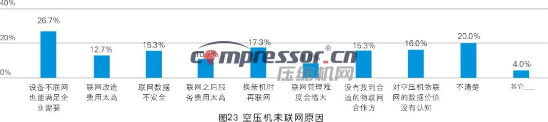 【调研报告】2023年度压缩机市场调研分析(下) 【调研报告】2023年度压缩机市场调研分析(下)