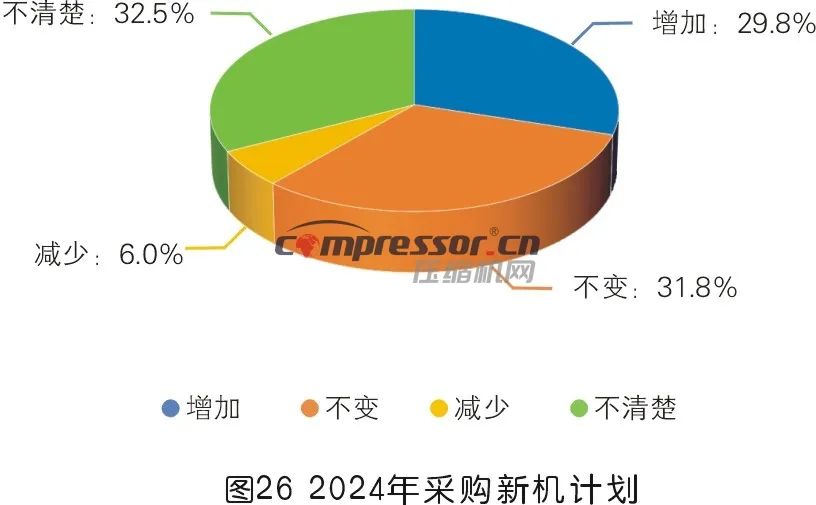 【调研报告】2023年度压缩机市场调研分析(下) 【调研报告】2023年度压缩机市场调研分析(下)