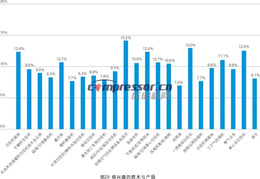 【调研报告】2023年度压缩机市场调研分析(下) 【调研报告】2023年度压缩机市场调研分析(下)