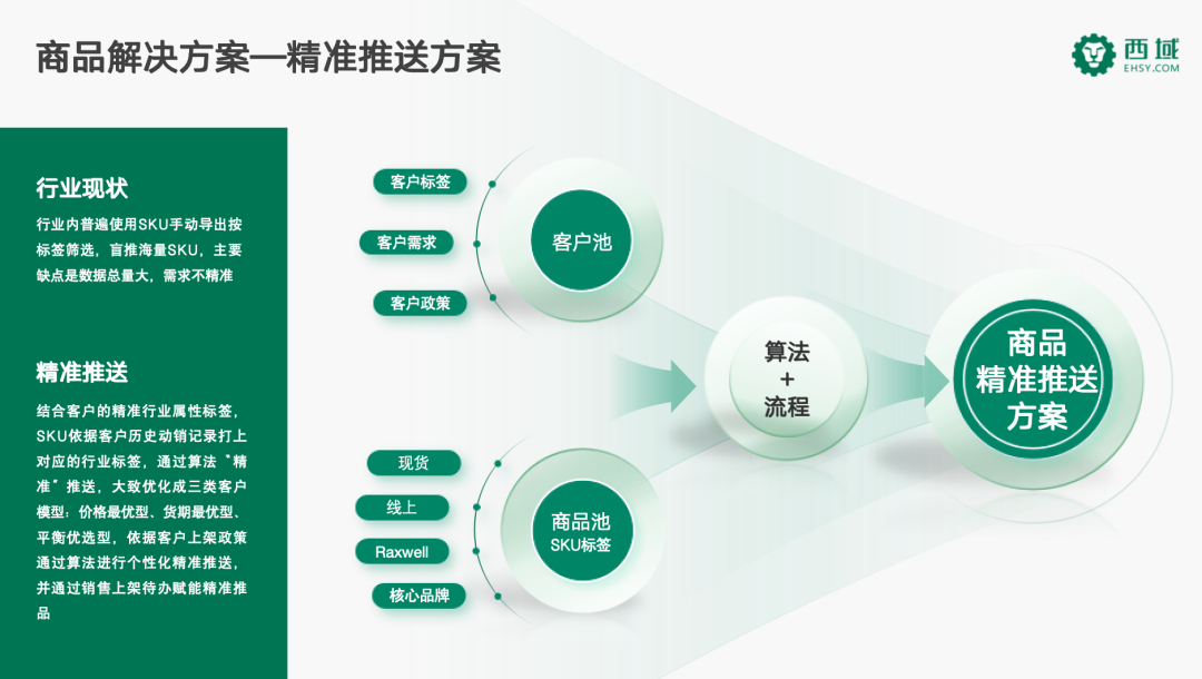 ľ | ƷҵǻɹҵǻתͽЧ