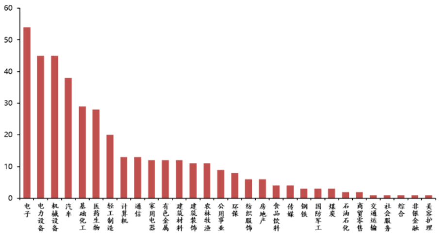 市场观察丨中国企业“扎堆”出海建厂,背后的原因是? 市场观察丨中国企业“扎堆”出海建厂,背后的原因是?