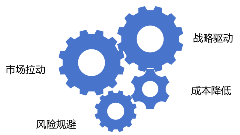 市场观察丨中国企业“扎堆”出海建厂,背后的原因是? 市场观察丨中国企业“扎堆”出海建厂,背后的原因是?