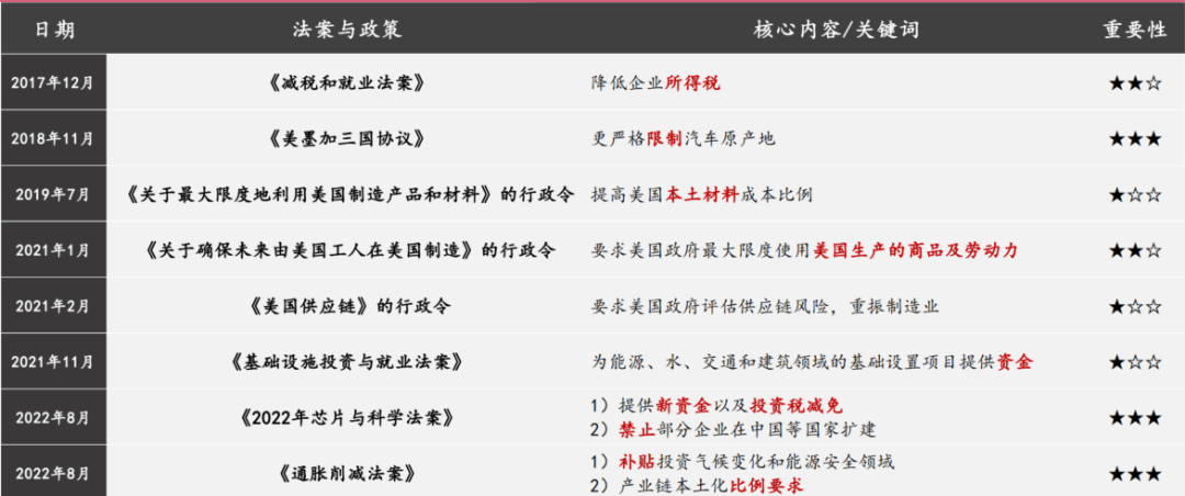市场观察丨中国企业“扎堆”出海建厂,背后的原因是? 市场观察丨中国企业“扎堆”出海建厂,背后的原因是?
