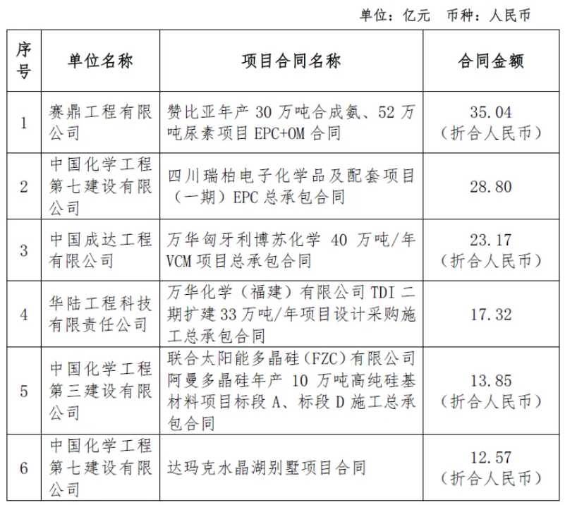 1500ڣйѧǩԼ򻪻ѧ5Ŀ