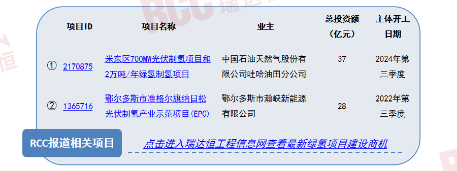 氢能逐绿而行,加快完善产业链布局正当时 氢能逐绿而行,加快完善产业链布局正当时
