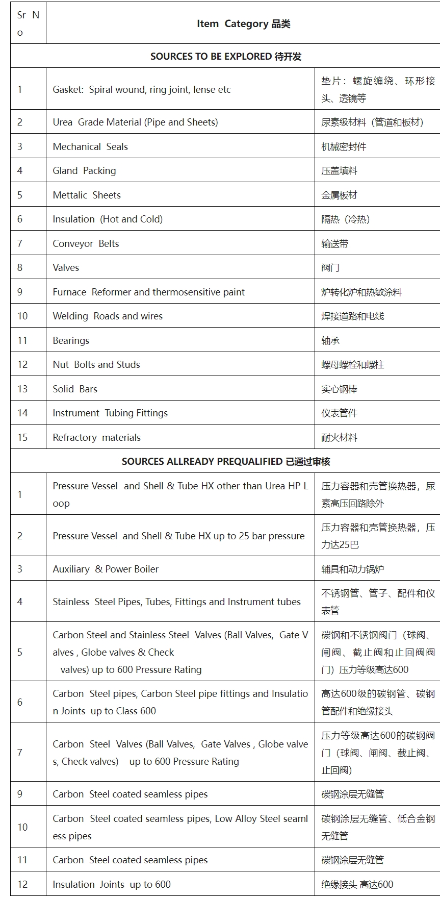 【重要通知】8月19日,巴基斯坦采购巨头将来华对接中国供应商 【重要通知】8月19日,巴基斯坦采购巨头将来华对接中国供应商