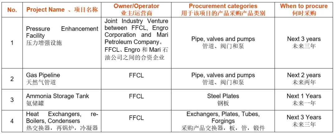 【重要通知】8月19日,巴基斯坦采购巨头将来华对接中国供应商 【重要通知】8月19日,巴基斯坦采购巨头将来华对接中国供应商