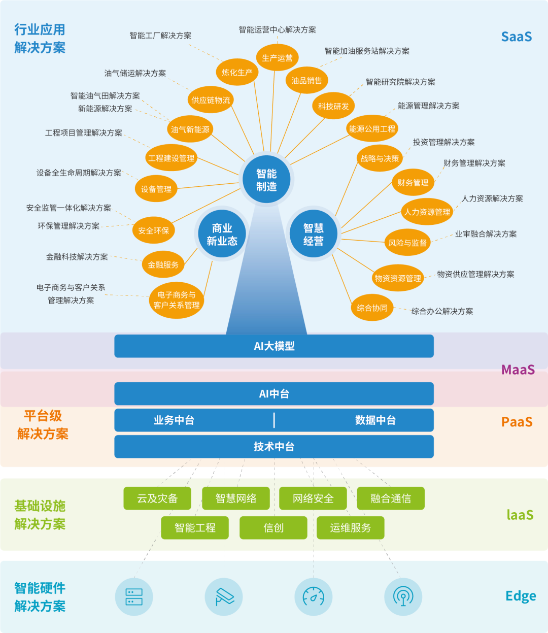石化盈科在2023年度中国石油化工智能工厂解决方案市场份额排名中位居榜首 石化盈科在2023年度中国石油化工智能工厂解决方案市场份额排名中位居榜首