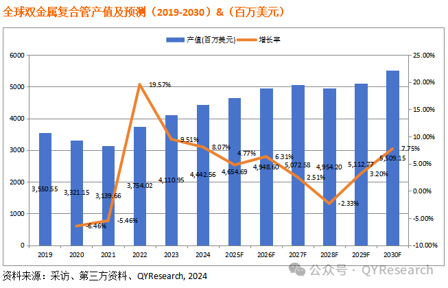 双金属复合管市场调研报告:全球行业总体规模及主要厂商市场份额 双金属复合管市场调研报告:全球行业总体规模及主要厂商市场份额