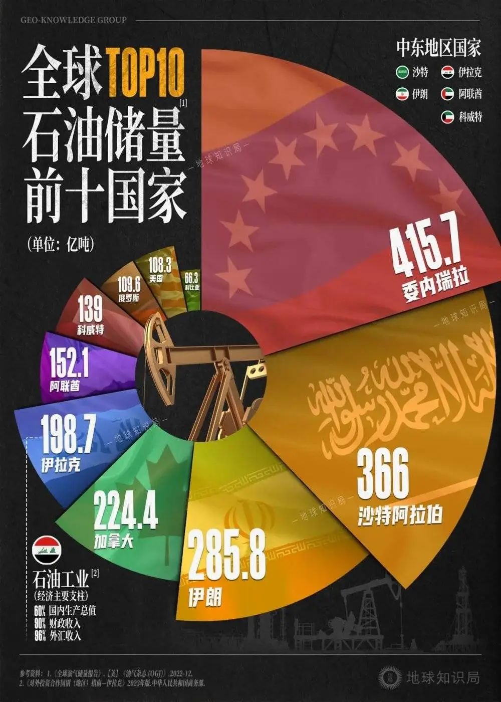 中国,正在伊拉克加大力度挖石油 中国,正在伊拉克加大力度挖石油