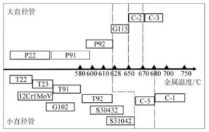 ʮ塱ڼҹҪֹƷֵķչ봴