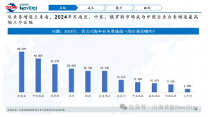 2025ټйҵ鱨桷ϵнڶƪ?