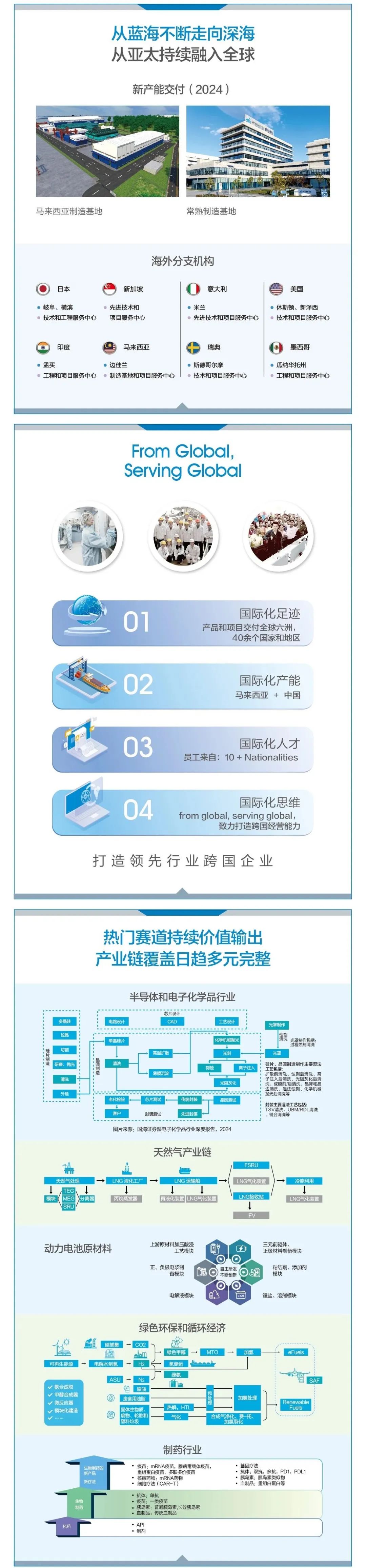 ưףĲ׹һͼɭɹ2024ҵ