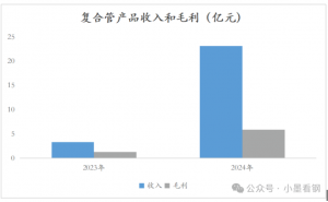 ѺϽ۲졷زѸָϹ248%Ƿ̺ζԸòƷ󱬷