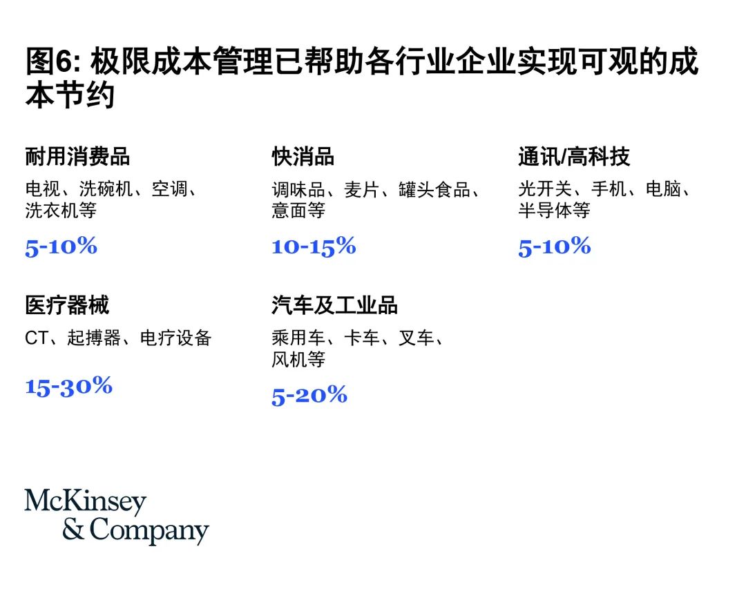 中国制造未来走向全球的秘诀:成本效率与技术领先双剑合璧 中国制造未来走向全球的秘诀:成本效率与技术领先双剑合璧